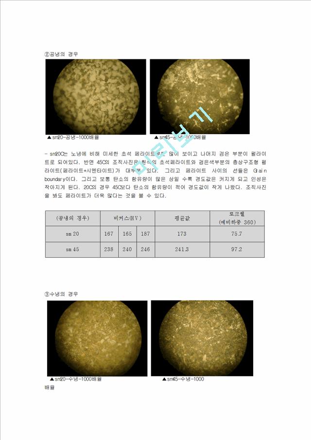 [신소재공학실험] 탄소강의 열처리.hwp